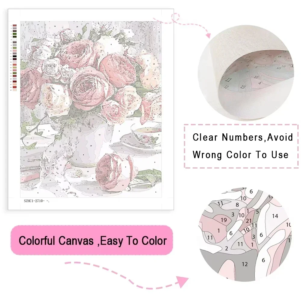 Verf op nummer kit voor volwas - Art Craft Number recensie en prijs